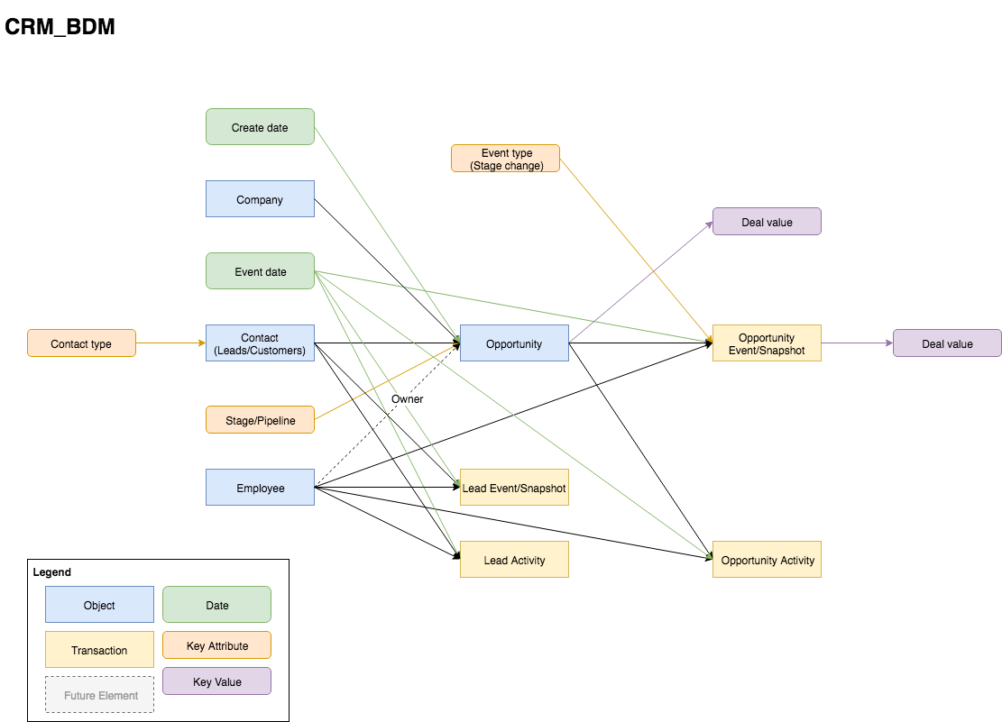 CRM